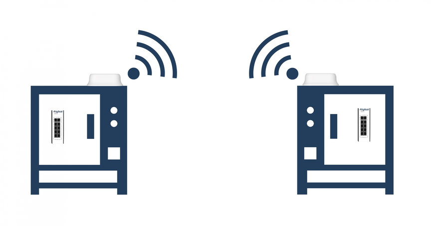 A HMS Networks piacra dobta az Anybus Wireless Bolt II-t, ami az iparcégeket az üzemidő növelésében segíti